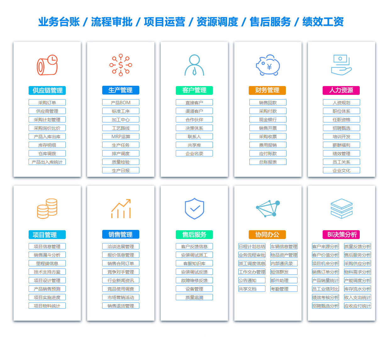 南京PDM:产品数据管理系统